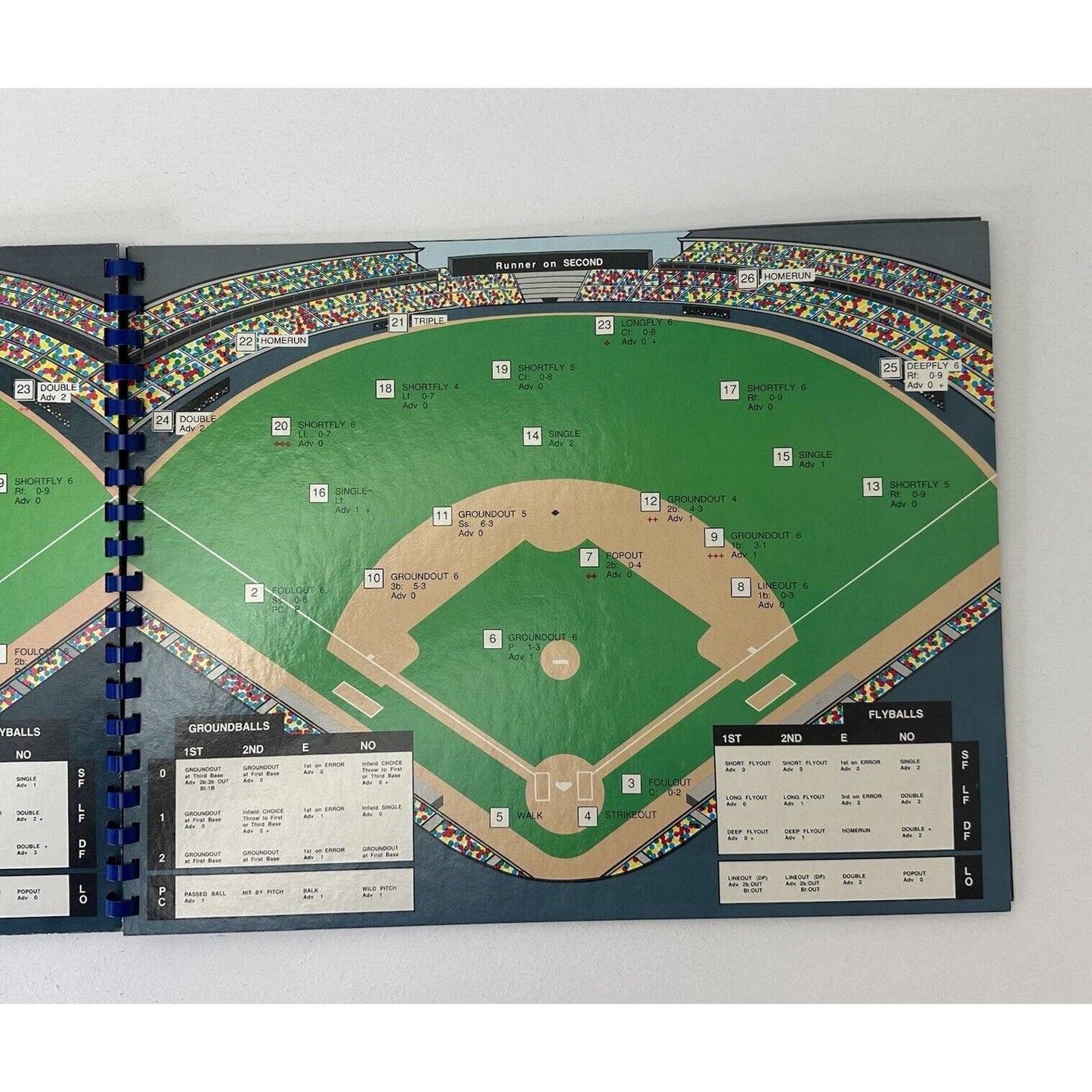 Clubhouse Baseball Board Game MLB 1989 100% Complete